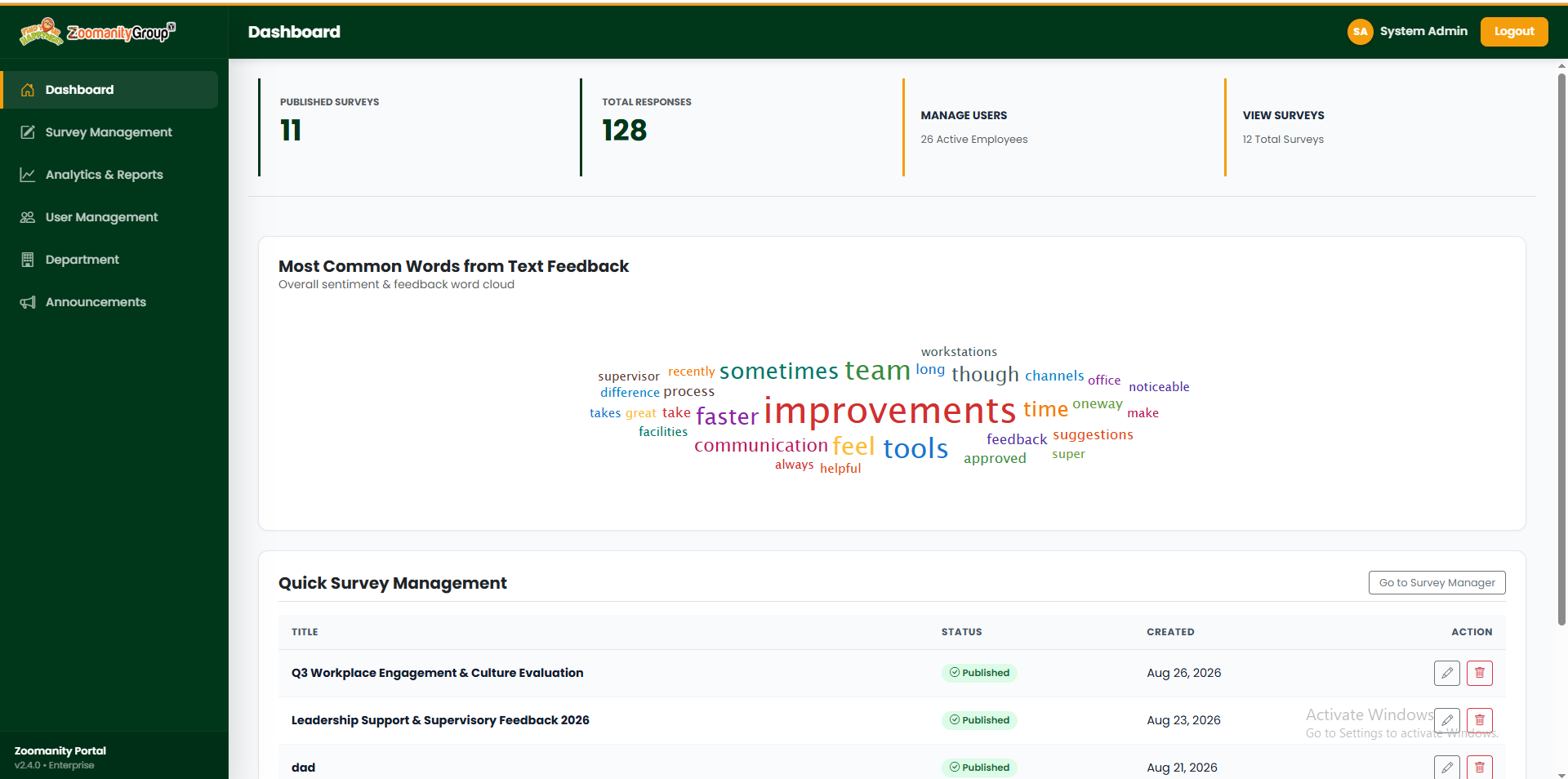 Zoomanity admin dashboard with survey metrics and feedback word cloud