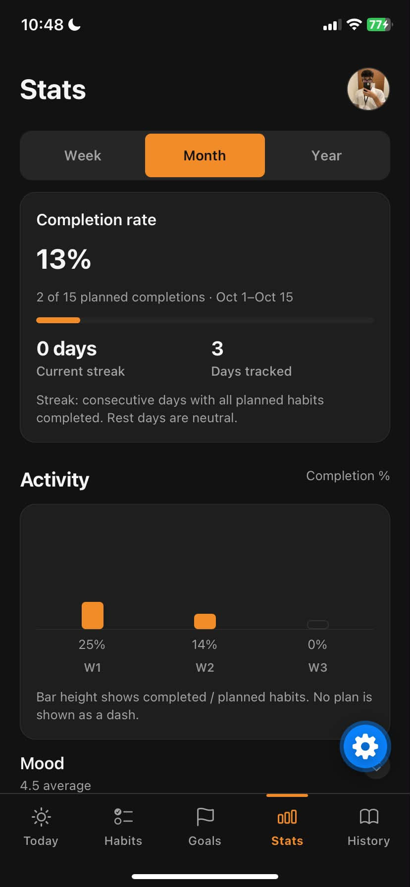 Daymark Stats page with completion rate, streaks, and activity chart